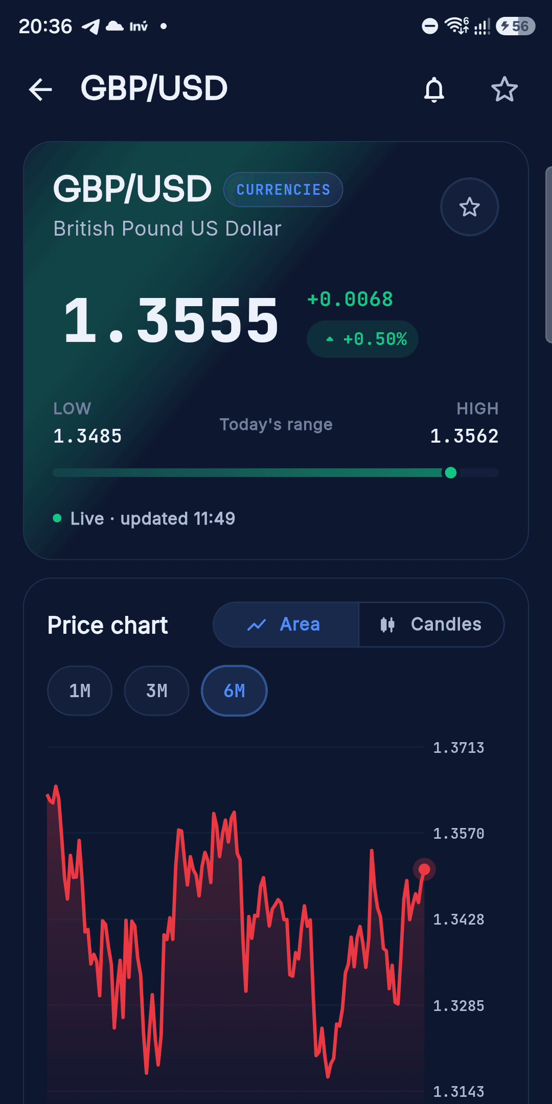 FXMARE app GBP/USD detail page with live price chart