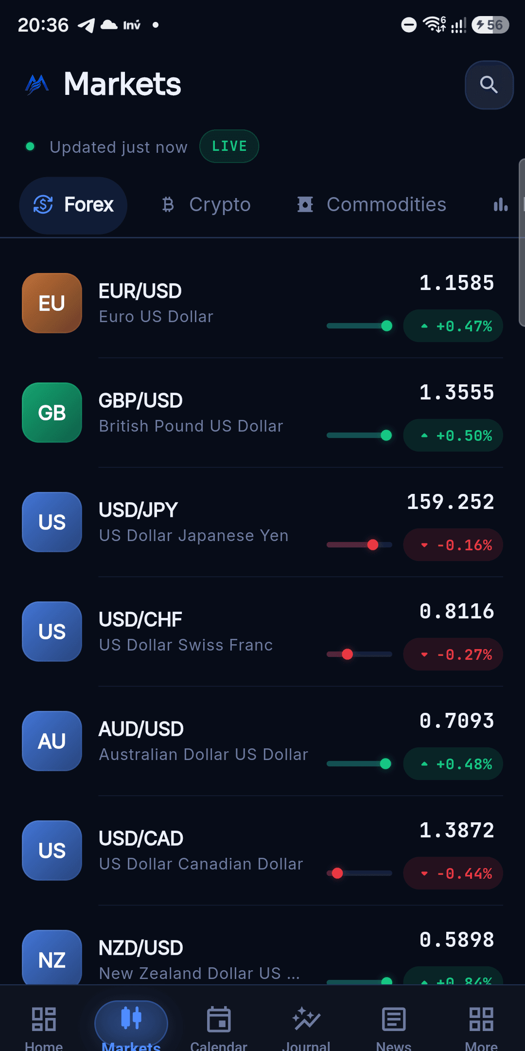 FXMARE app Markets tab with live forex quotes and daily change